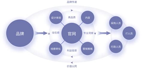 2023新版《經營范圍規范表述目錄》指引下，企業形象策劃如何賦能網站建設營銷新篇章