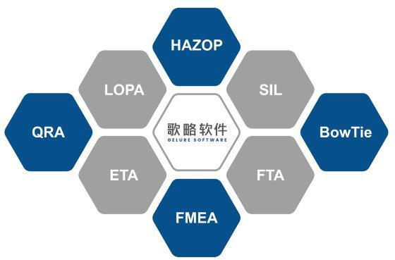 護航數字未來 歌略安全風險專業咨詢助力信息安全升級